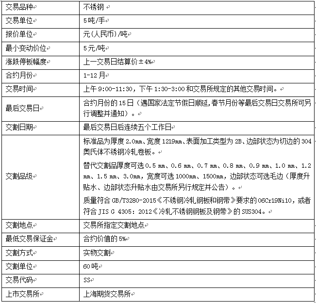 關于不銹鋼期貨合約上市交易有關事項的通知.png 關于不銹鋼期貨合約上市交易有關事項的通知.png