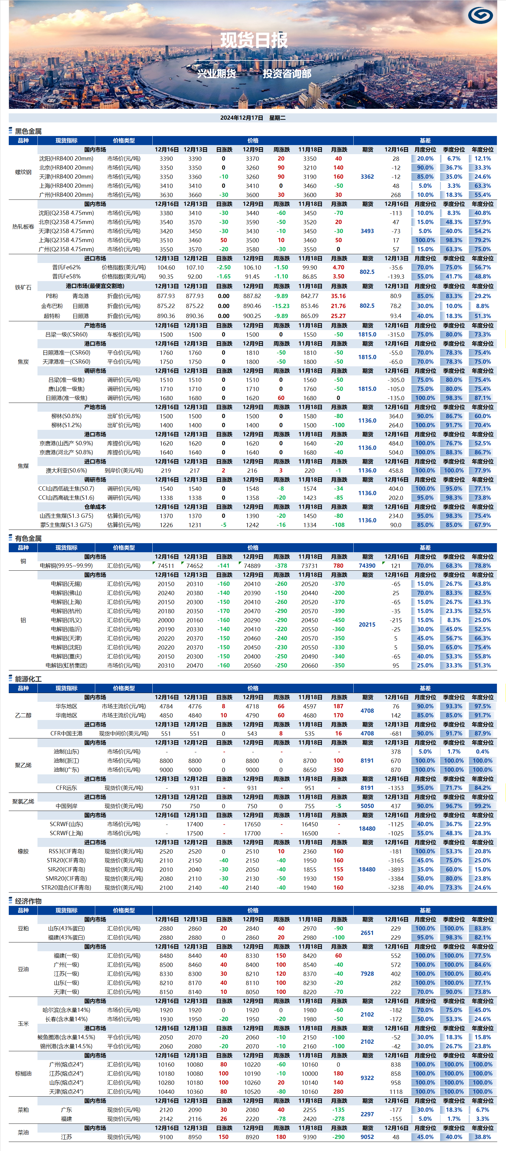 興業(yè)期貨現(xiàn)貨日報-2024.12.17.png