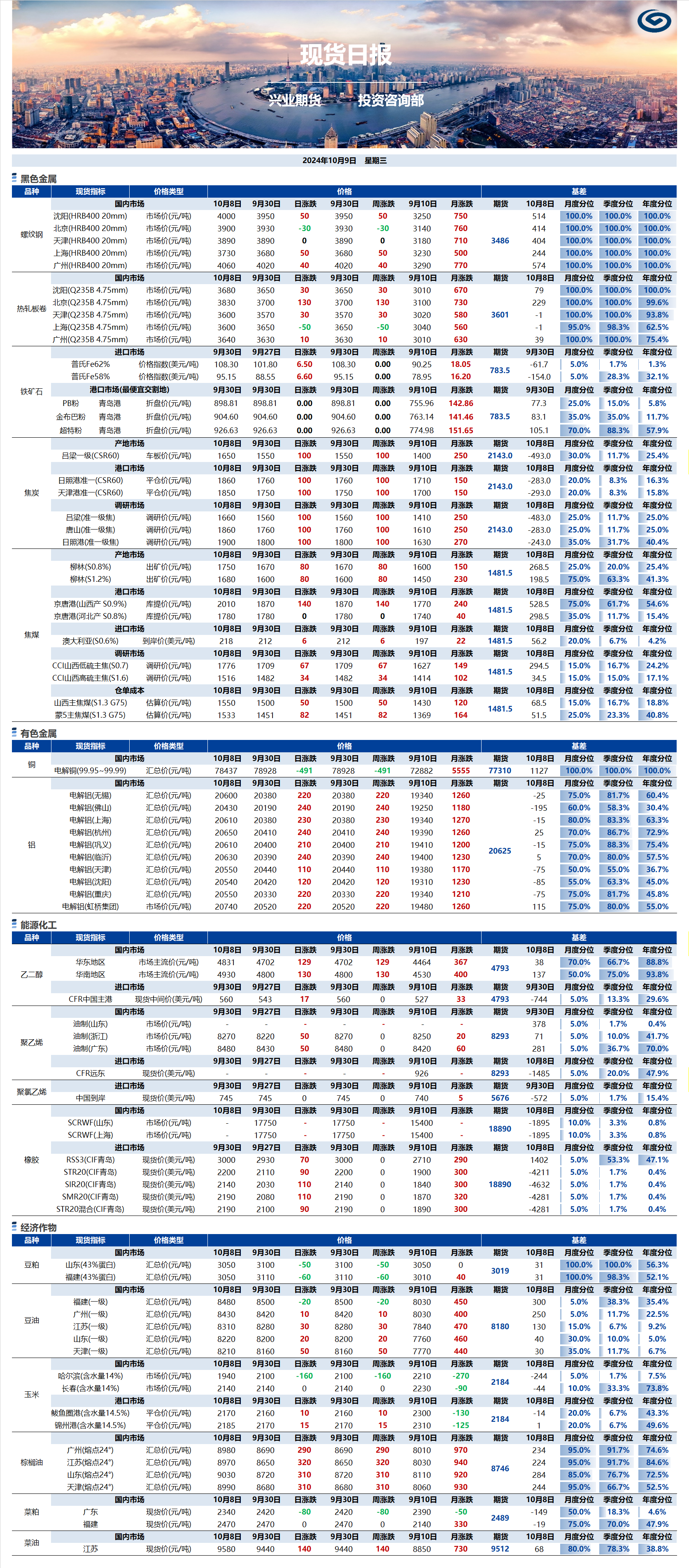 興業(yè)期貨現(xiàn)貨日?qǐng)?bào)-2024.10.09.png
