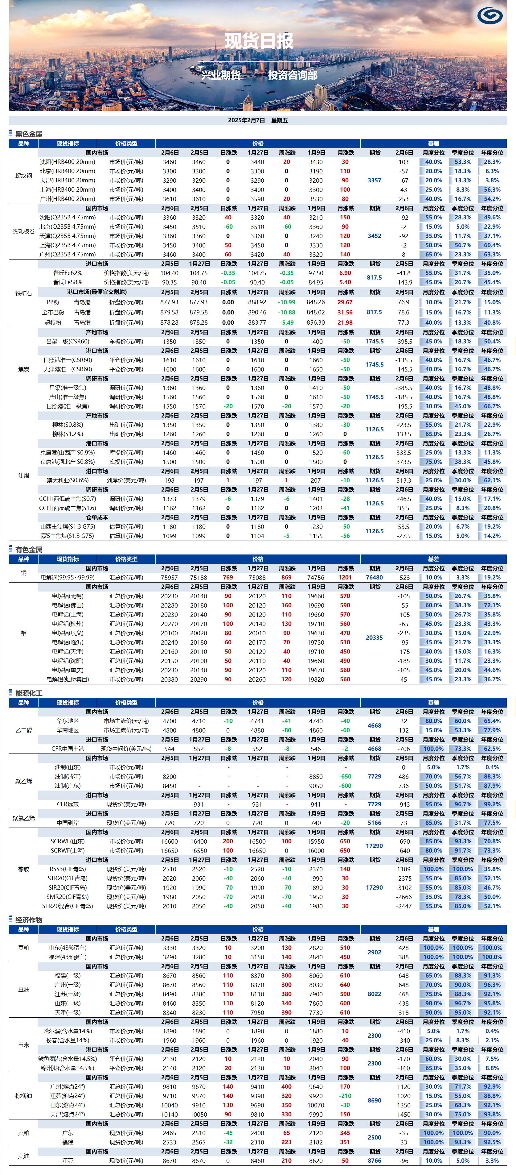 興業(yè)期貨現(xiàn)貨日報-2025.02.07.png