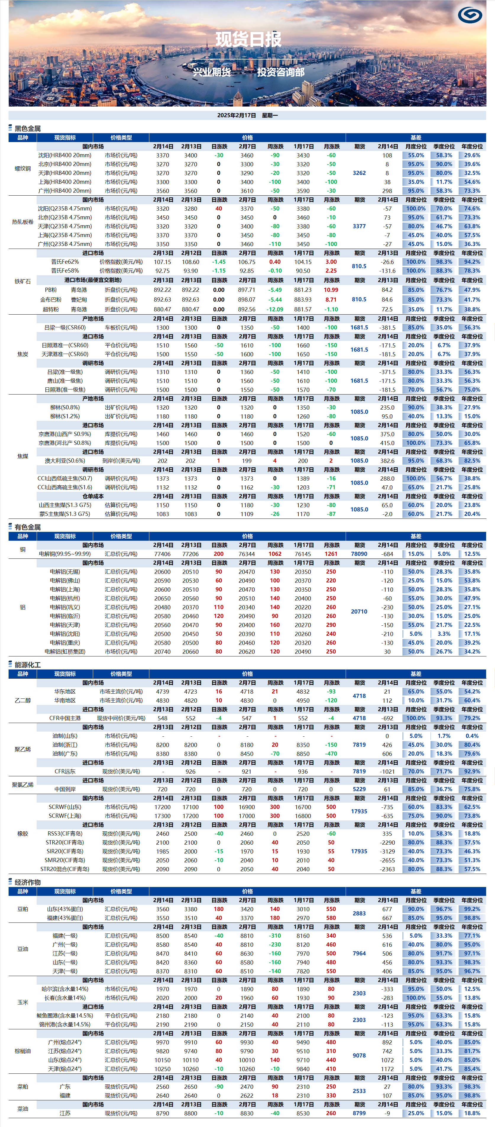 興業期貨現貨日報-2025.02.17.png